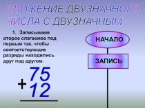 Методическая разработка на тему Сложение двузначного числа с двузначным