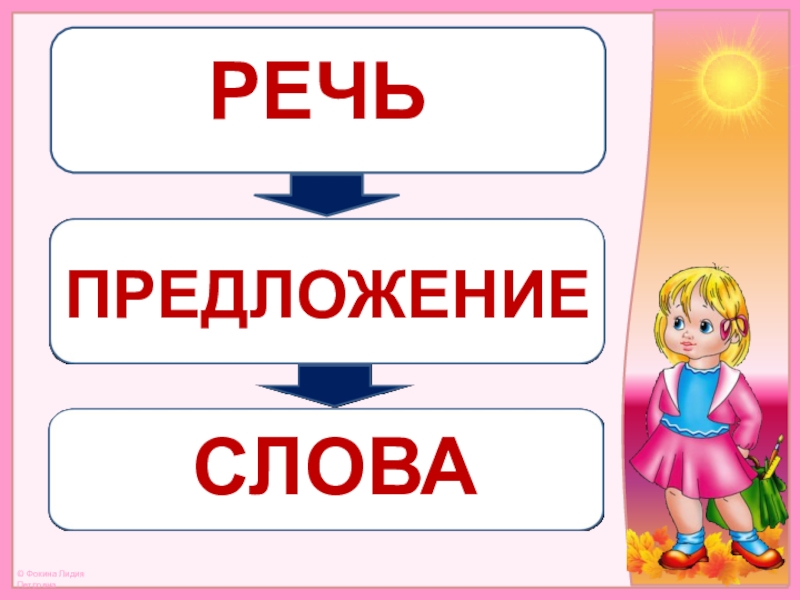 Текст предложение 1 класс школа россии презентация