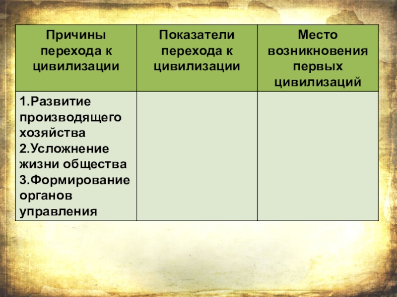 Переход к цивилизации был начат. Причины появления первых цивилизаций. Причины возникновения первых цивилизаций. Предпосылки появления цивилизации. Показатели перехода к цивилизации.