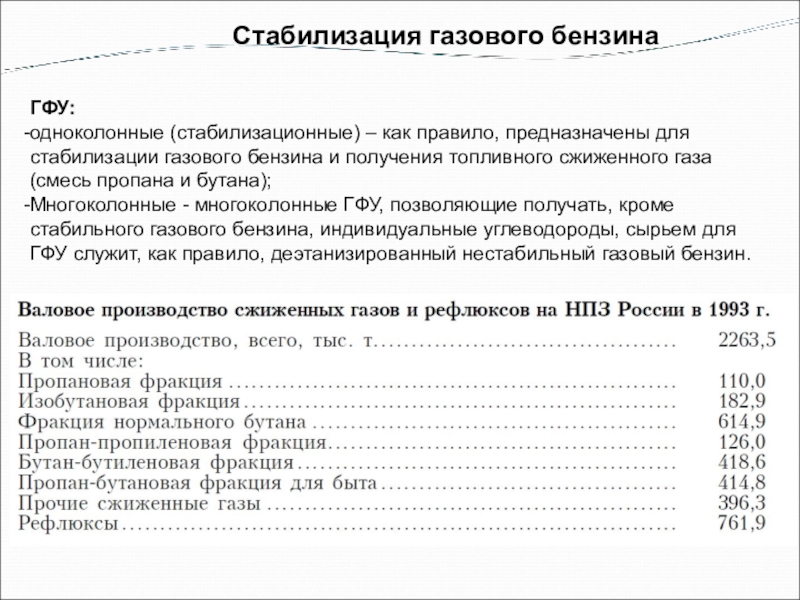 Газовый бензин смесь. Нестабильный газовый бензин. Бензин газовый стабильный. Стабилизация бензина. Стабилизация бензина реферат.