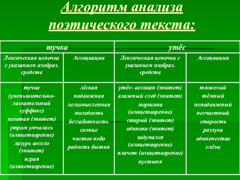 Схема анализа поэтического произведения