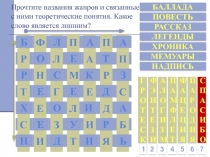 Презентация-кроссворд по литературе на тему Знаешь ли ты жанры? (7 класс)