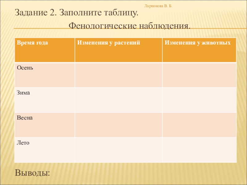 Заполните таблицу изменение. Фенологические наблюдения таблица. Фенологические наблюдения в природе таблица. Таблицу 