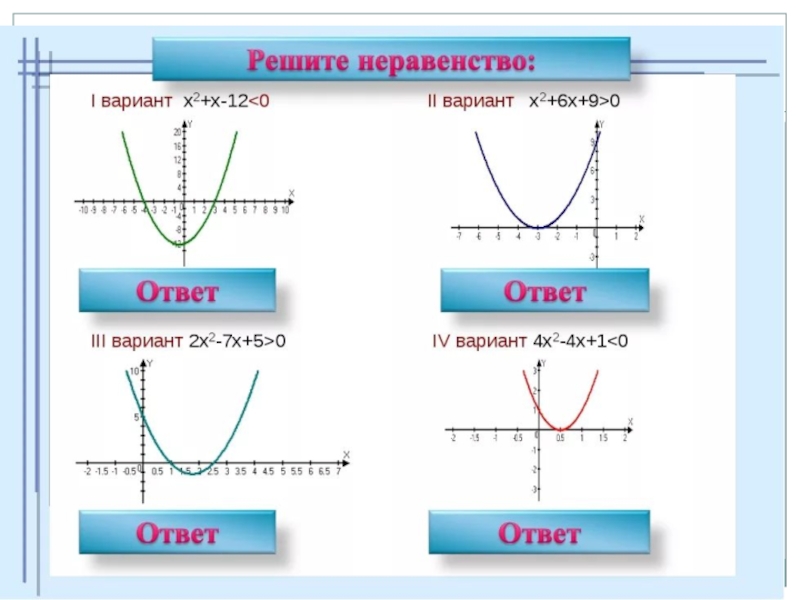 Неравенства вариант 2. Алгоритм решения неравенств второй степени с одной переменной. Решение неравенств второй степени с одной. Решение неравенств второй степени с одной переменной 9. Решение систем неравенств второй степени с одной переменной.