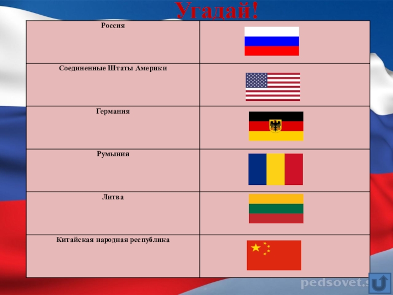 Соединенные штаты россии карта