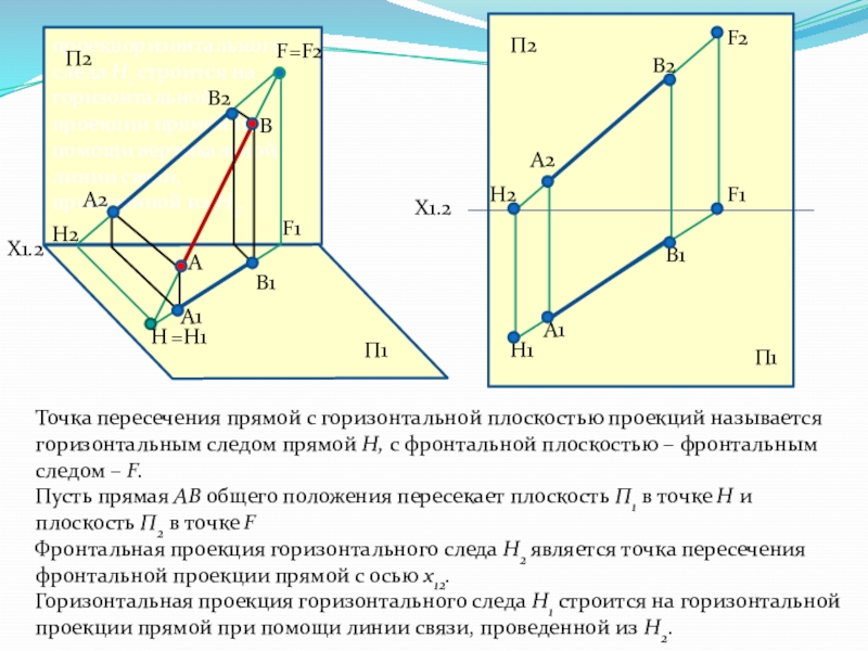 Горизонтальная проекция это