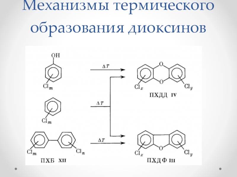 источники образования диоксинов. диоксины источники загрязнения. образование смога. диоксин ядовитое вещество. формула диоксида серы.