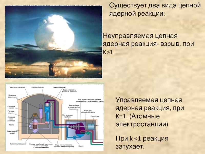 Презентация цепные ядерные реакции ядерный реактор