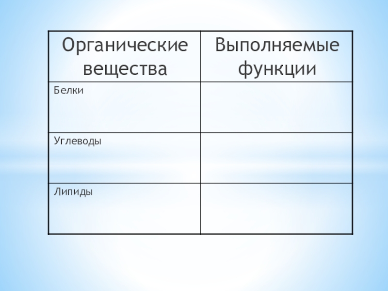 Органические вещества клетки углеводы липиды презентация 10 класс