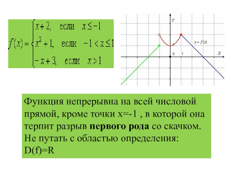 Кроме прямой. Функция непрерывна в точке х. Графики непрерывных функций. Функция непрерывна на всей числовой прямой. Непрерывной на всей числовой прямой является функция.