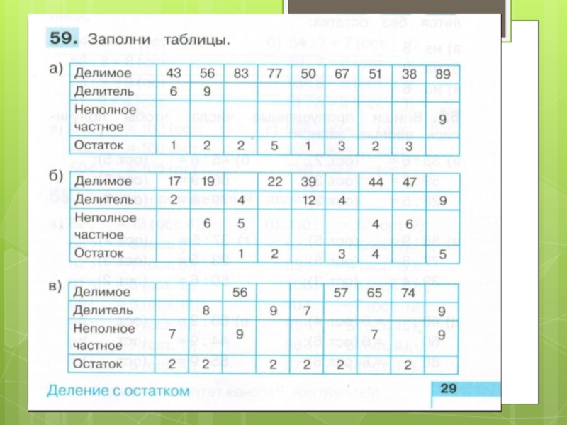 Таблица 3 3 заполнена числами. Делимое делитель частное таблица. Делимое делитель частное та. Делимое делитель частное таблица 3 класс. Таблица деления с остатком.