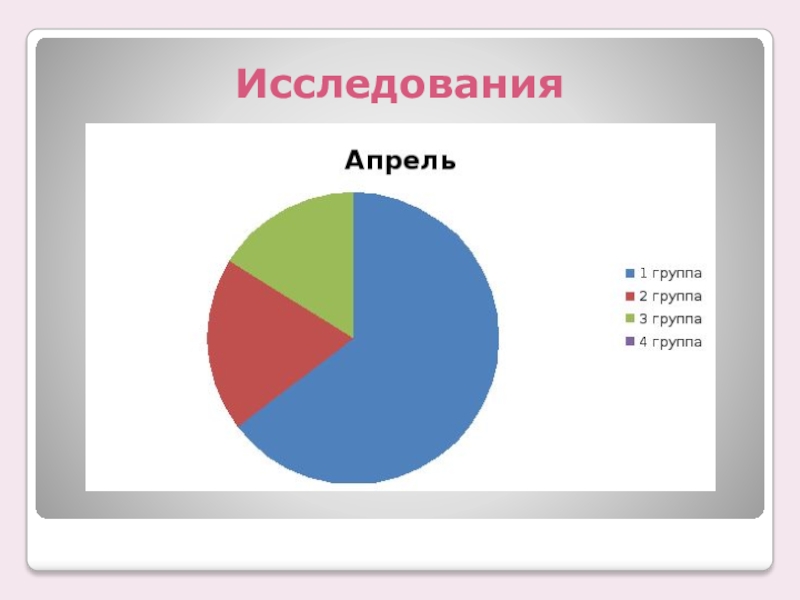 Возраст исследованию. Итоговая презентация 9 класс выбор косметики.