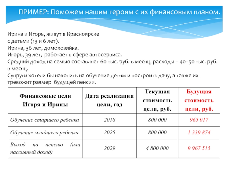 Кредит как часть личного финансового плана реферат