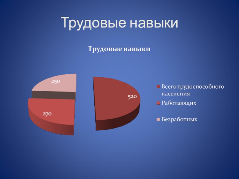 Трудовые умения. Трудовые навыки. Трудовые умения это. Трудовые навыки примеры. Трудовые навыки школьников примеры.