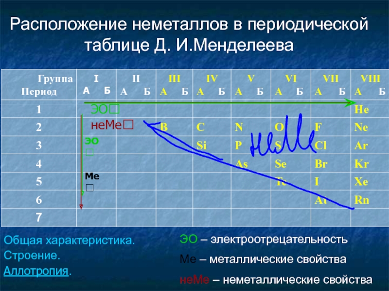 Неметаллы презентация 11 класс