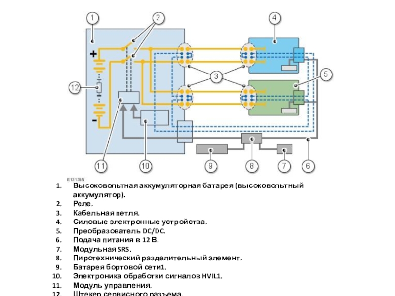Устройство электронных систем. Силовые электронные устройства. Схема электрокара литиевыми батареями. Устройства провода высокого напряжения аккумуляторная батарея. Подача питания.