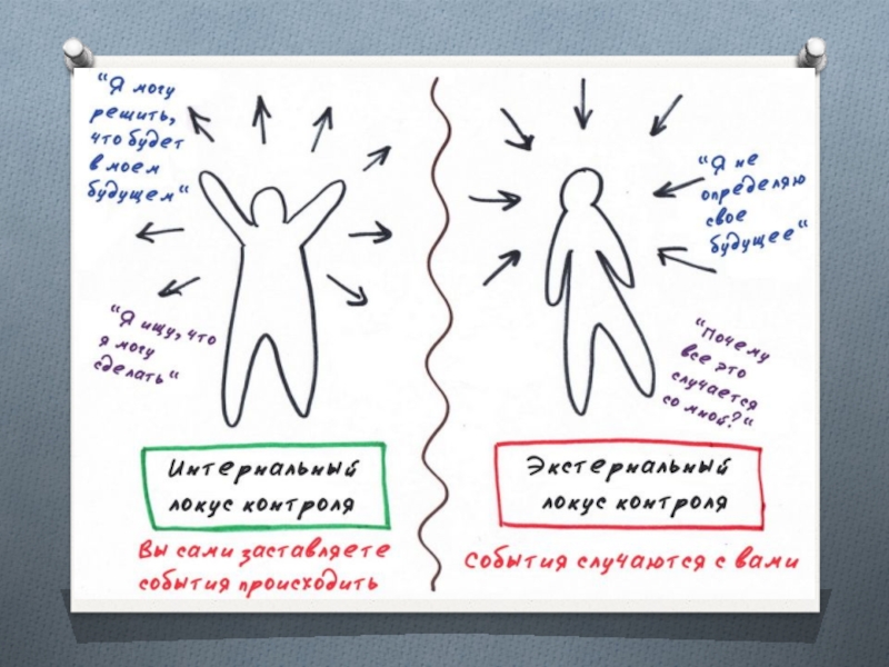 Исследование локус контроля. Экстернальный Локус личности. Внешний Локус контроля. Экстернальный Локус контроля это в психологии. Локус контроля Роттер.