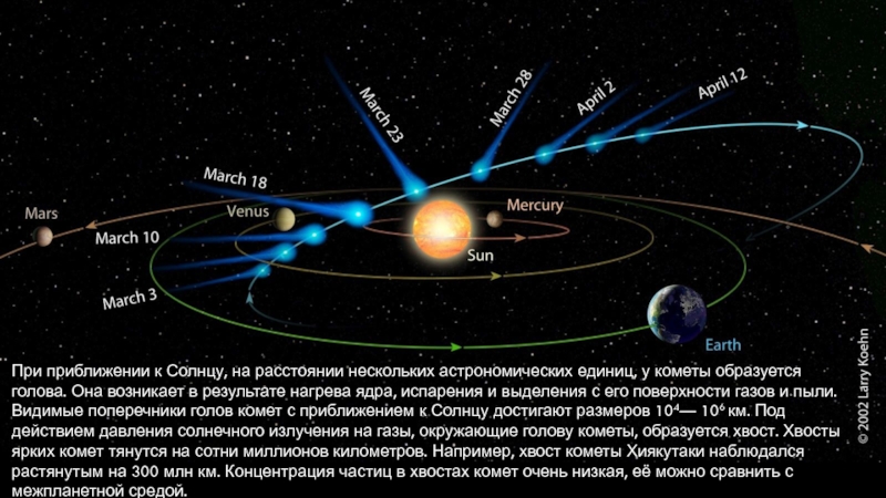 Презентация астрономия малая планета 2208 pushkin