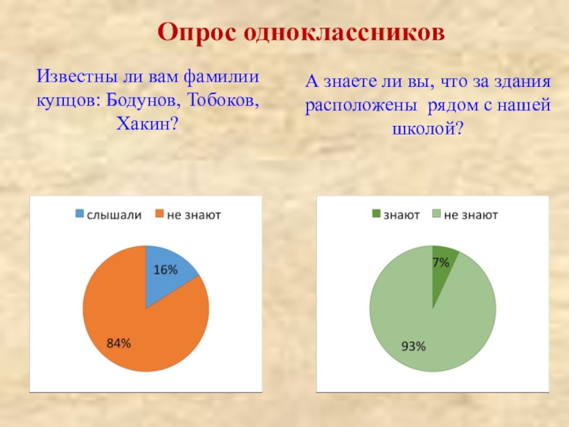 Опрос одноклассников для проекта