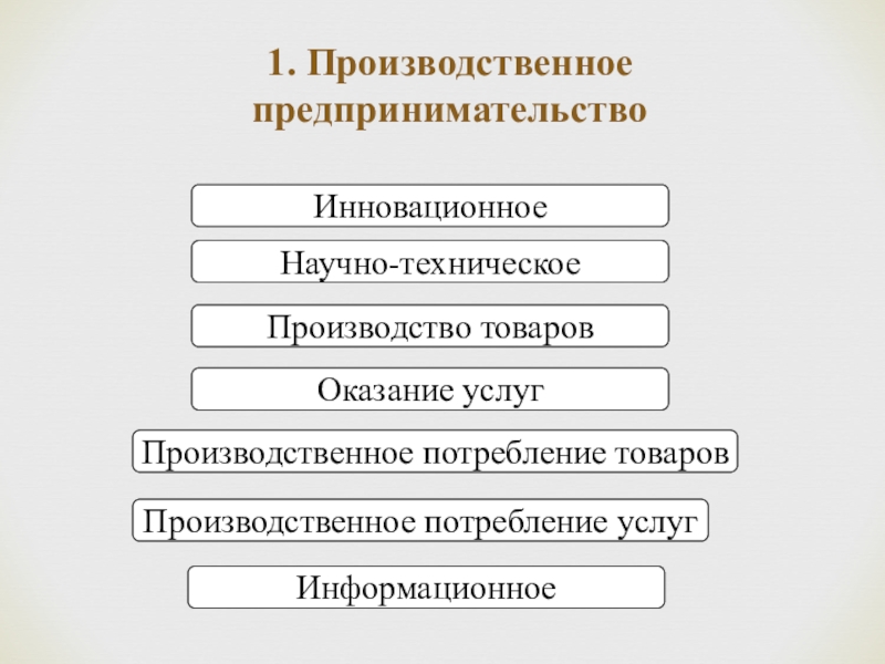 Производственная предприниматель. Производственное предпринимательство. Предпринимательство и производственного предпринимательства. Производственная предпринимательская деятельность. Особенности производственного предпринимательства.