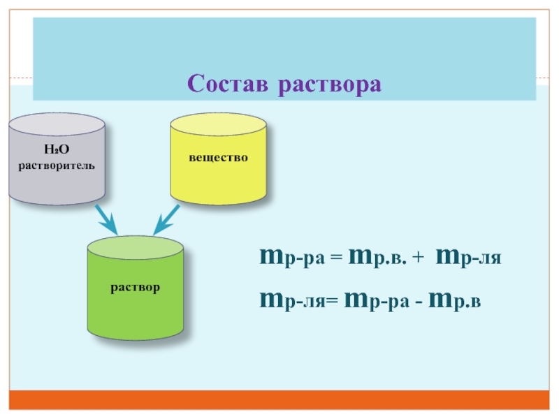 11 растворы