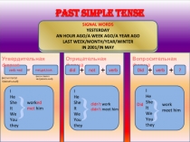 Интерактивный плакат Past Simple