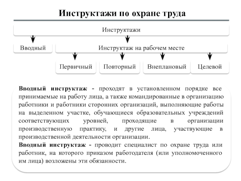 Виды инструктажей презентация