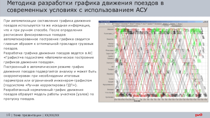 Автоматическое составление графика