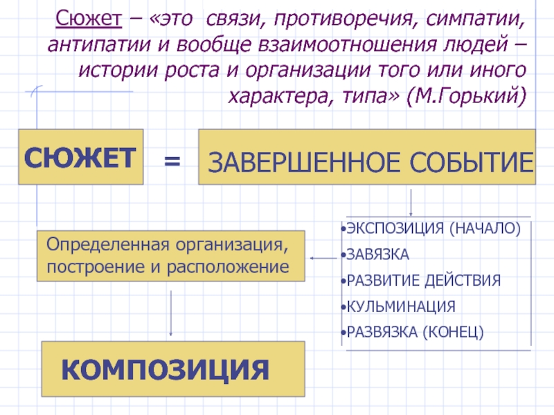 В мире животных есть симпатии и антипатии. Фабула конфликт композиция. Фабула теория литературы. Фабула противоречия. Внешний сюжет это в литературе.