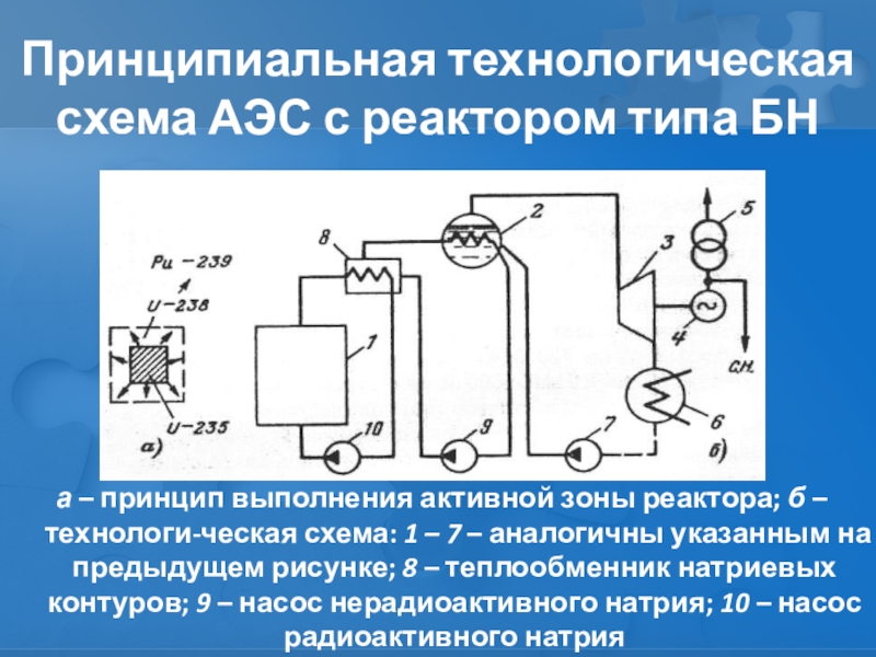 Схема аэс с реакторами