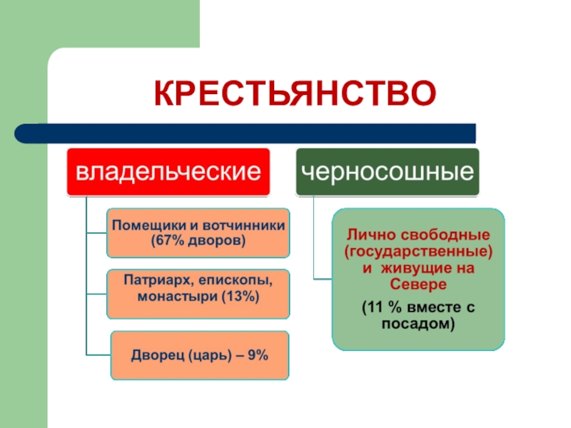 Презентация история россии 7 класс народный ответ