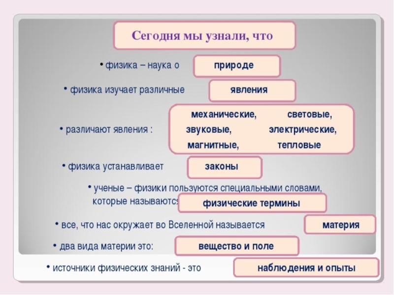 Игра по физике для 7 класса с презентацией