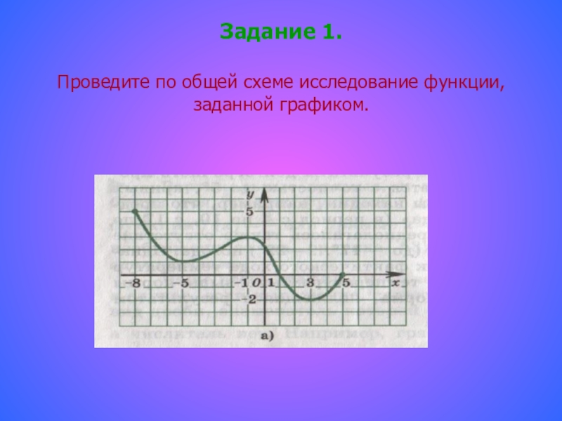 Проведите по общей схеме исследование функций заданных графиком