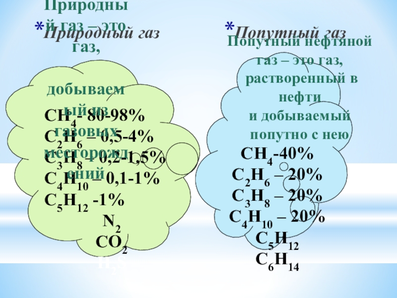 Природный и попутный газ презентация