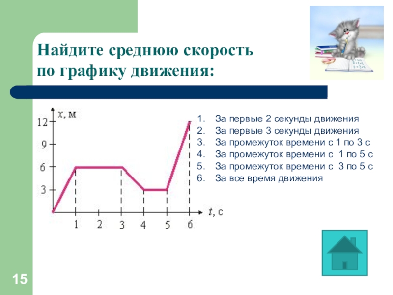 По графику движения найдите. Средняя скорость формула по графику. Определить среднюю скорость по графику. Средняя скорость по графику скорости. Как найти скорость потграфику.