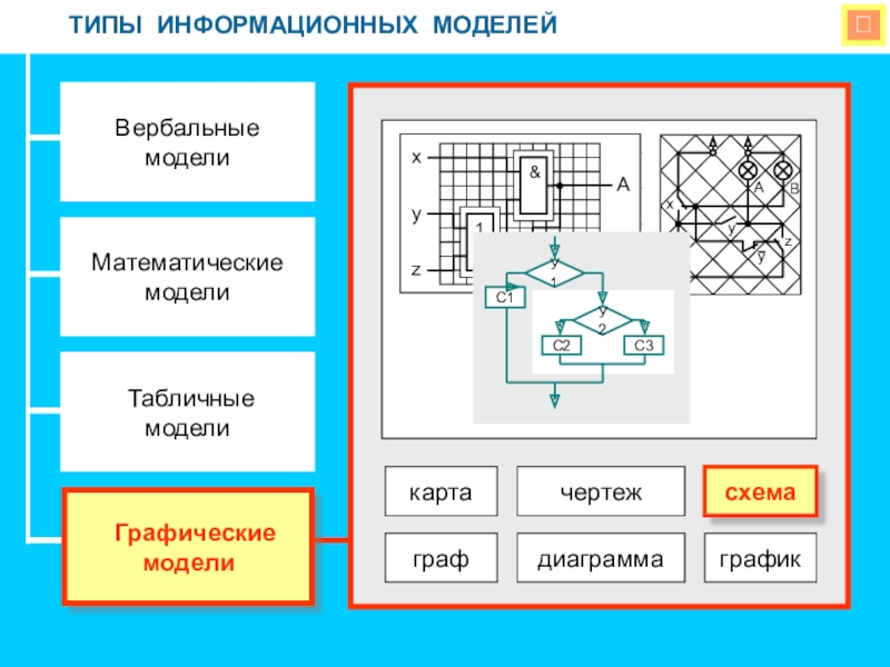 Виды графических изображений в информатике