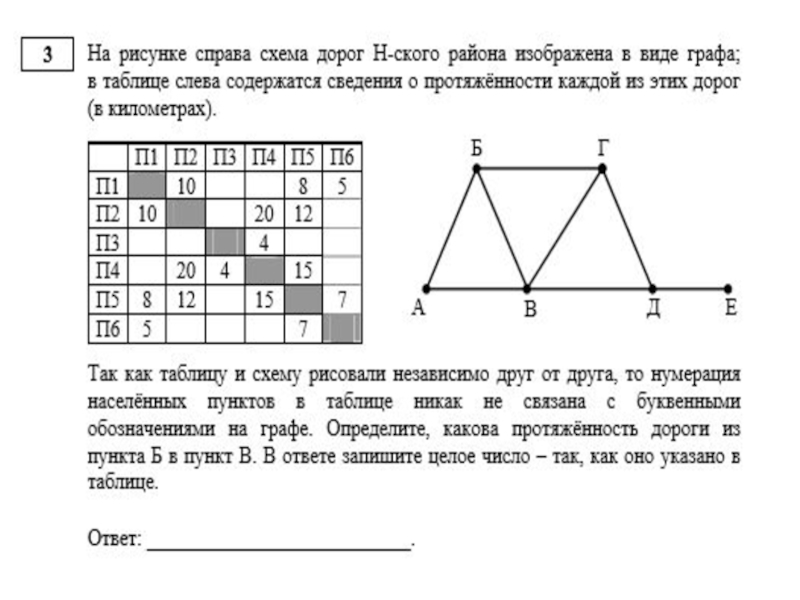 Нумерация населенных пунктов в таблице. На рисунке справа схема дорог. Сведения о рисунке справа схема. На рисунке схема дорог н-ского района изображена в виде графа. На рисунке справа схема дорог н-ского.