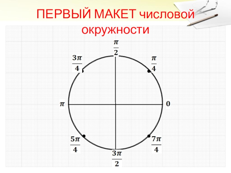 Определение числовой окружности 10 класс