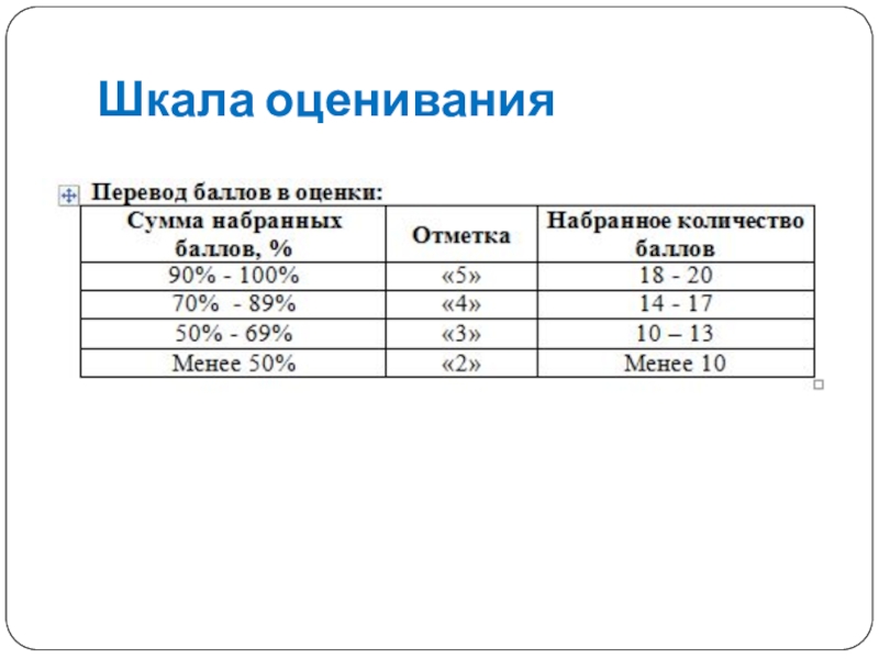 Перевод шкалы в оценки физика