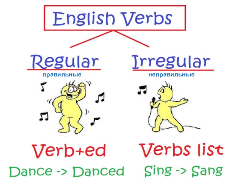 Verbs pictures. Правильные глаголы в картинках. Неправильные глаголы в картинках. Irregular verbs картинка. Неправильные глаголы рисунки.