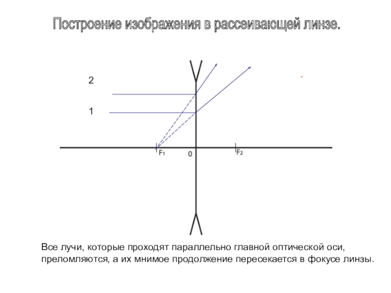 Лампочка установлена на главной оптической оси