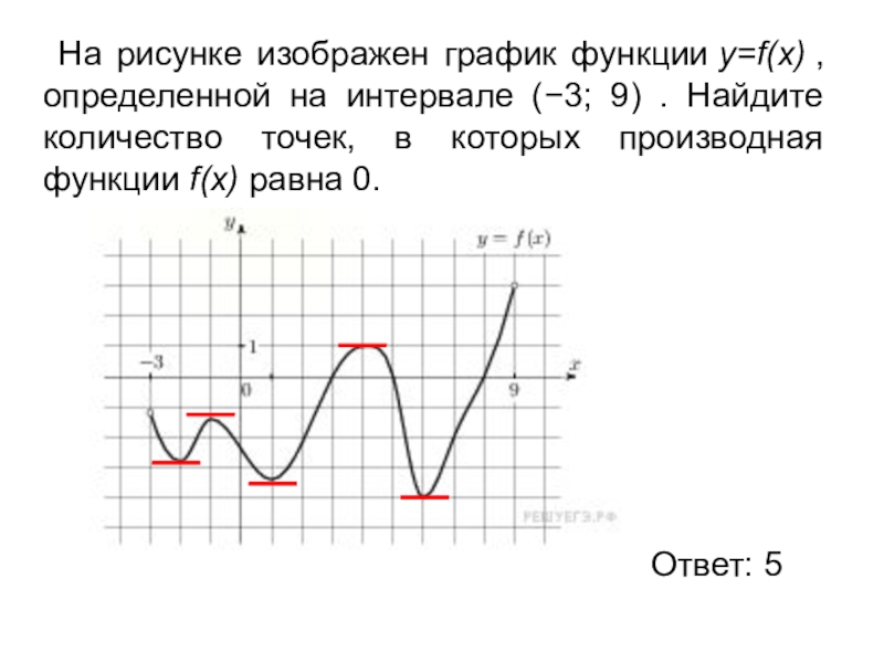 На рисунке приведен график функции. На рисунке изображен график функции y f x. На рисунке изобрахён график ф. На графике изображен график функции y f x. На рисунке изображен график функции y f x определенной на интервале.