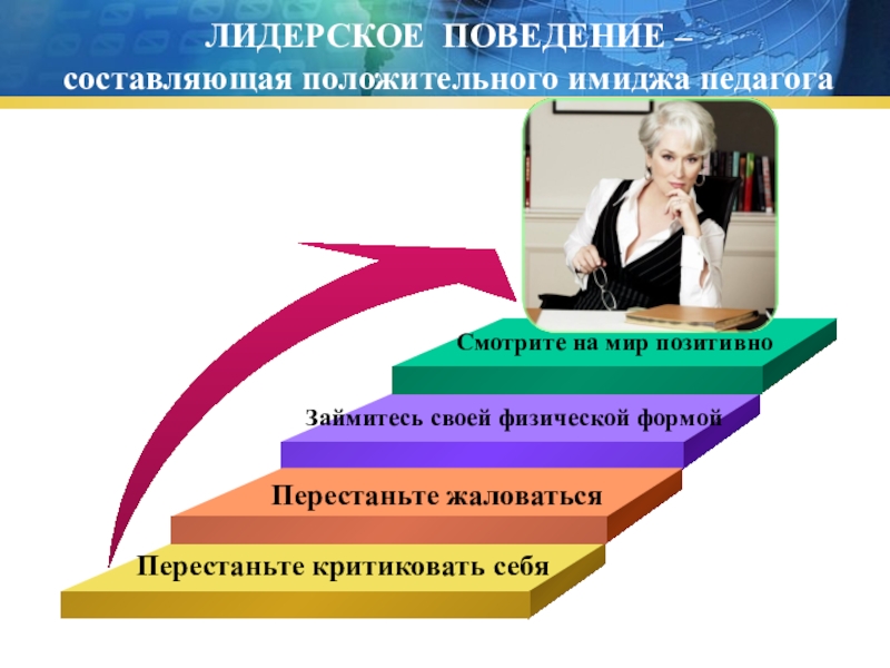 Составляющие поведения. Образ современного учителя презентация. Образ современного педагога. Имидж педагога презентация. Поведенческая составляющая имиджа педагога.