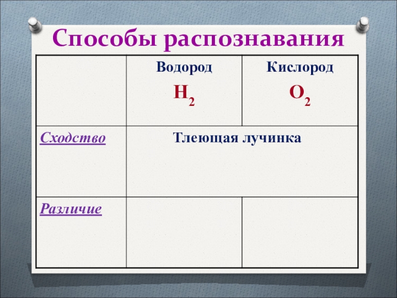 Характеристика водорода. Физические свойства кислорода и водорода.