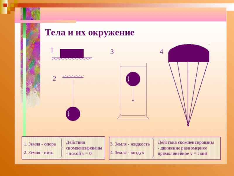 Презентация по физике 7 класс инерция