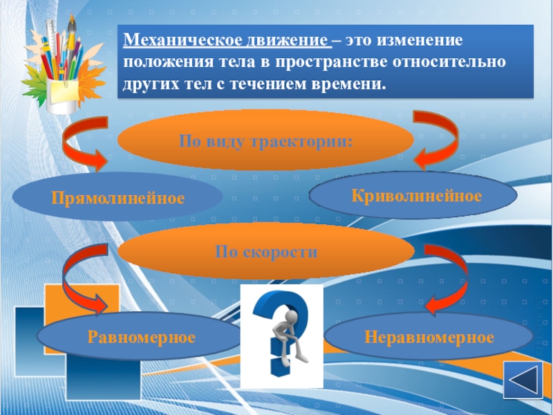 Изменение положения в пространстве