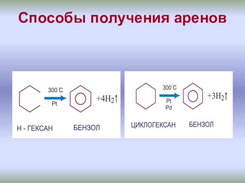 Классы аренов