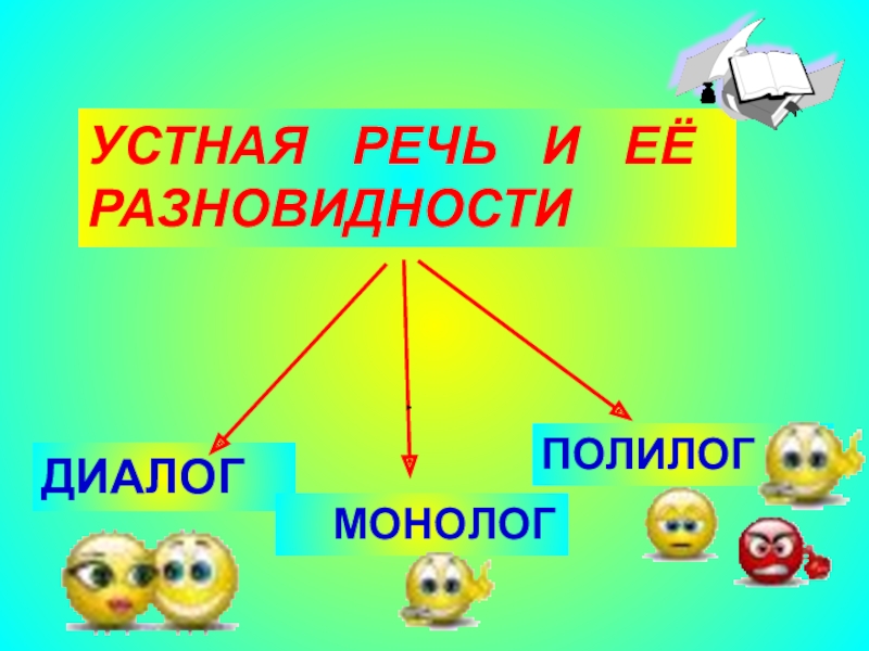 Диалог полилог. Монолог диалог Полилог. Устная речь монолог диалог Полилог. Полилог как разновидность диалогической речи. . Монолог, диалог, полило.