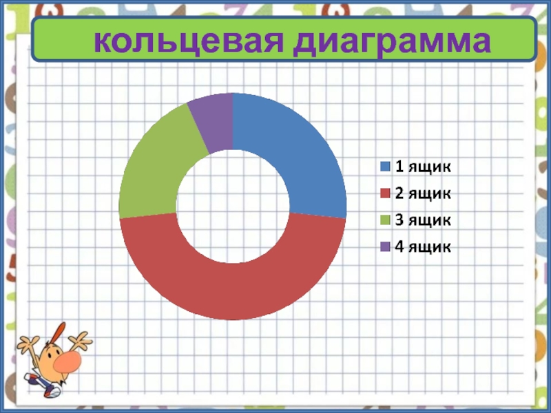 1 3 на диаграмме. Кольцевая диаграмма. Диаграмма Кольцевая диаграмма. Разрезанная Кольцевая диаграмма. Кольцевая диаграмма пример.