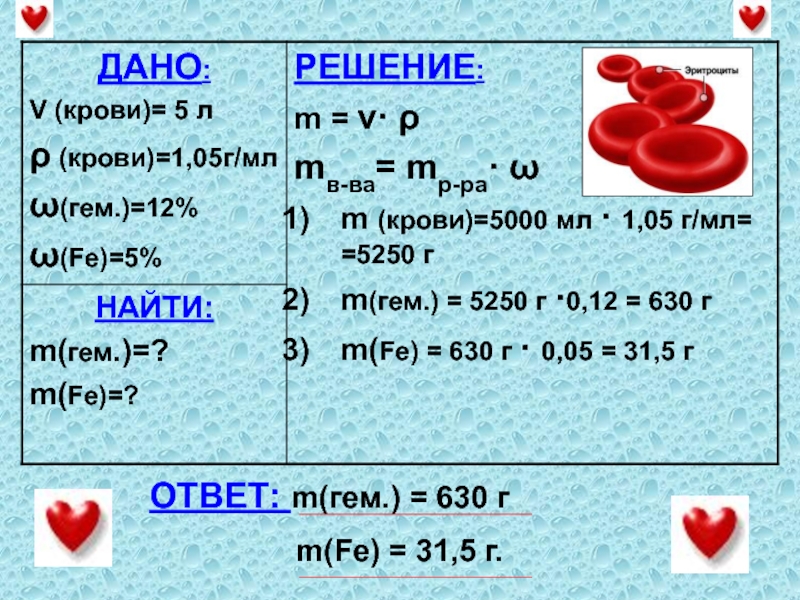 ОТВЕТ: m(гем.) = 630 г         m(Fe) = 31,5 г.